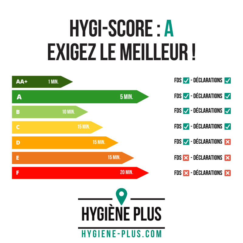 Concentré HYGIÈNE PLUS désinfection trempage rapide